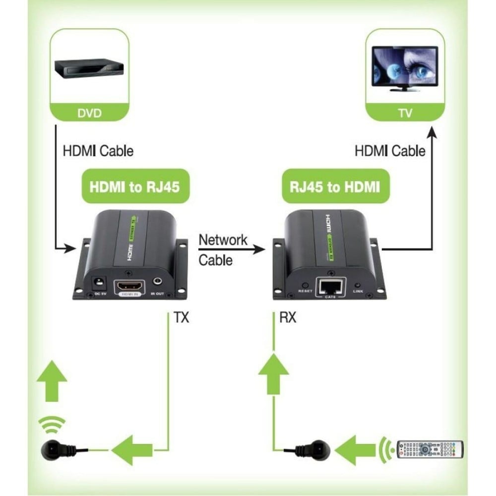 Audio Transmitter-Receiver Techly IDATA EXT-E70I