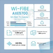 Router Tenda MX21 Pro(3-pack) Blanc Wi-Fi