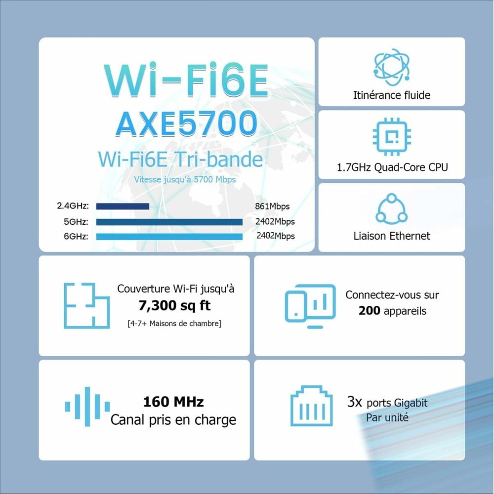 Router Tenda MX21 Pro(3-pack) Blanc Wi-Fi