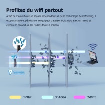 Router Tenda MX21 Pro(3-pack) Blanc Wi-Fi