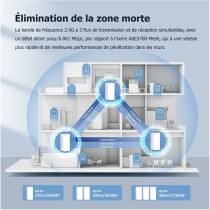 Router Tenda MX21 Pro(3-pack) Blanc Wi-Fi