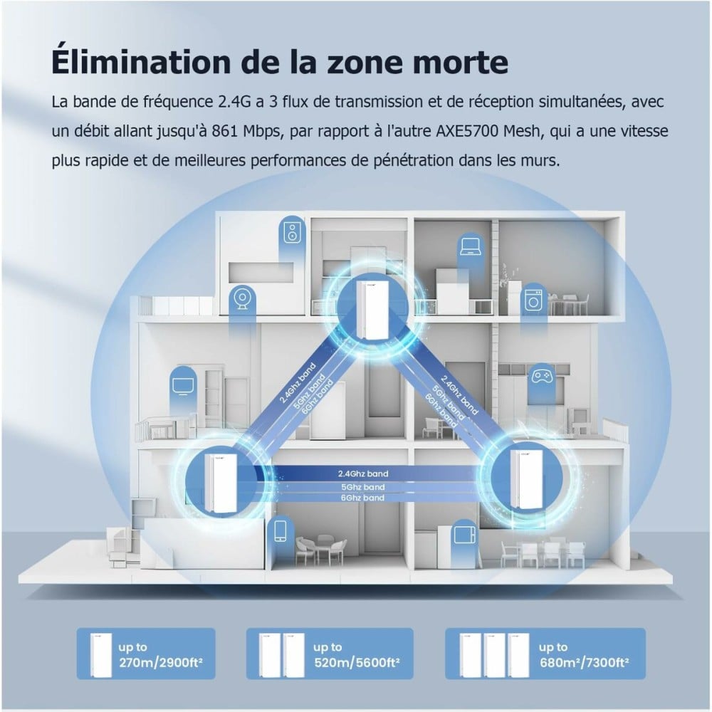 Router Tenda MX21 Pro(3-pack) Blanc Wi-Fi
