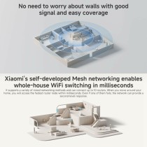 Router Xiaomi Weiß RJ45 Ethernet LAN 10/100/1000 Mbit USB 3.2 Wi-Fi Ethernet LAN 10/100/1000 2.4 GHz-5 GHz Wi-Fi 6 GHz