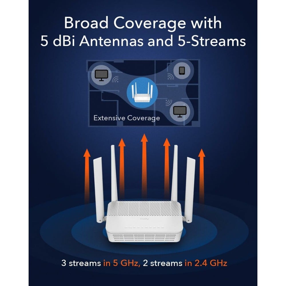 Router Cudy WR3000H