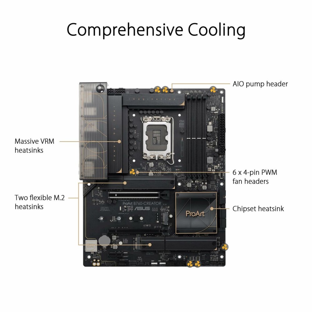 Carte Mère Asus LGA 1700