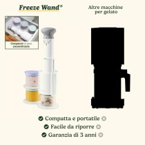 Ice Cream Maker Cuisinart ICEFD10E White Plastic 1 L 3,3 L 1L