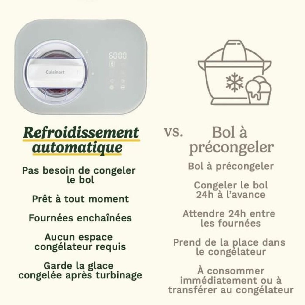 Ice Cream Maker Cuisinart ICE90E White 100 W 1 L