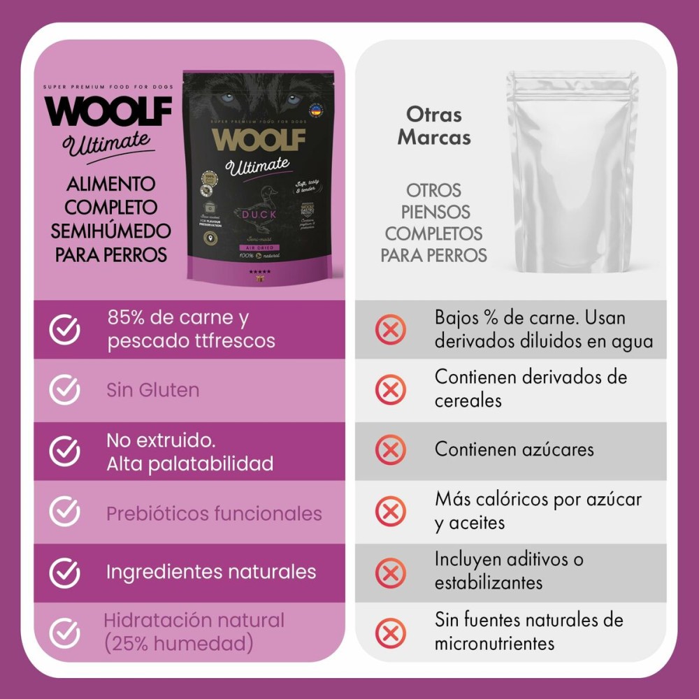 Nassfutter Woolf