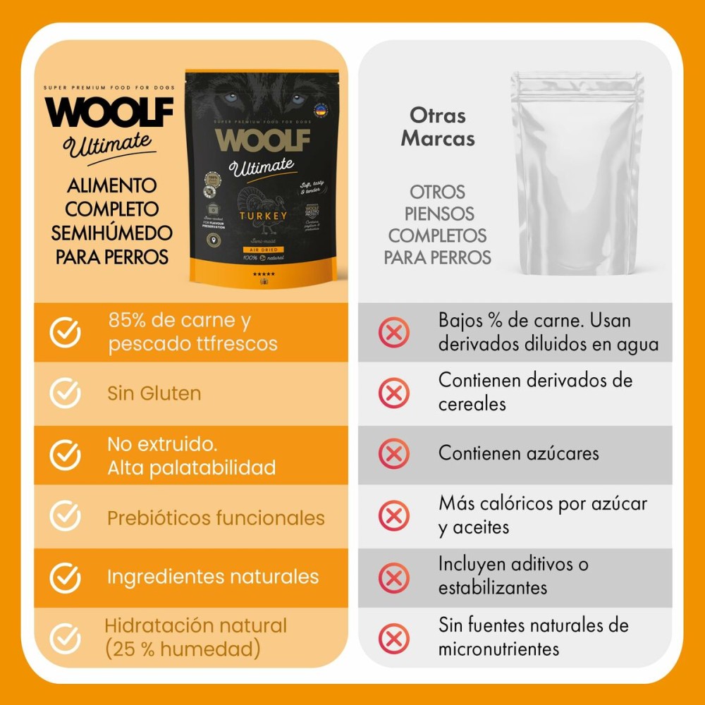 Nassfutter Woolf