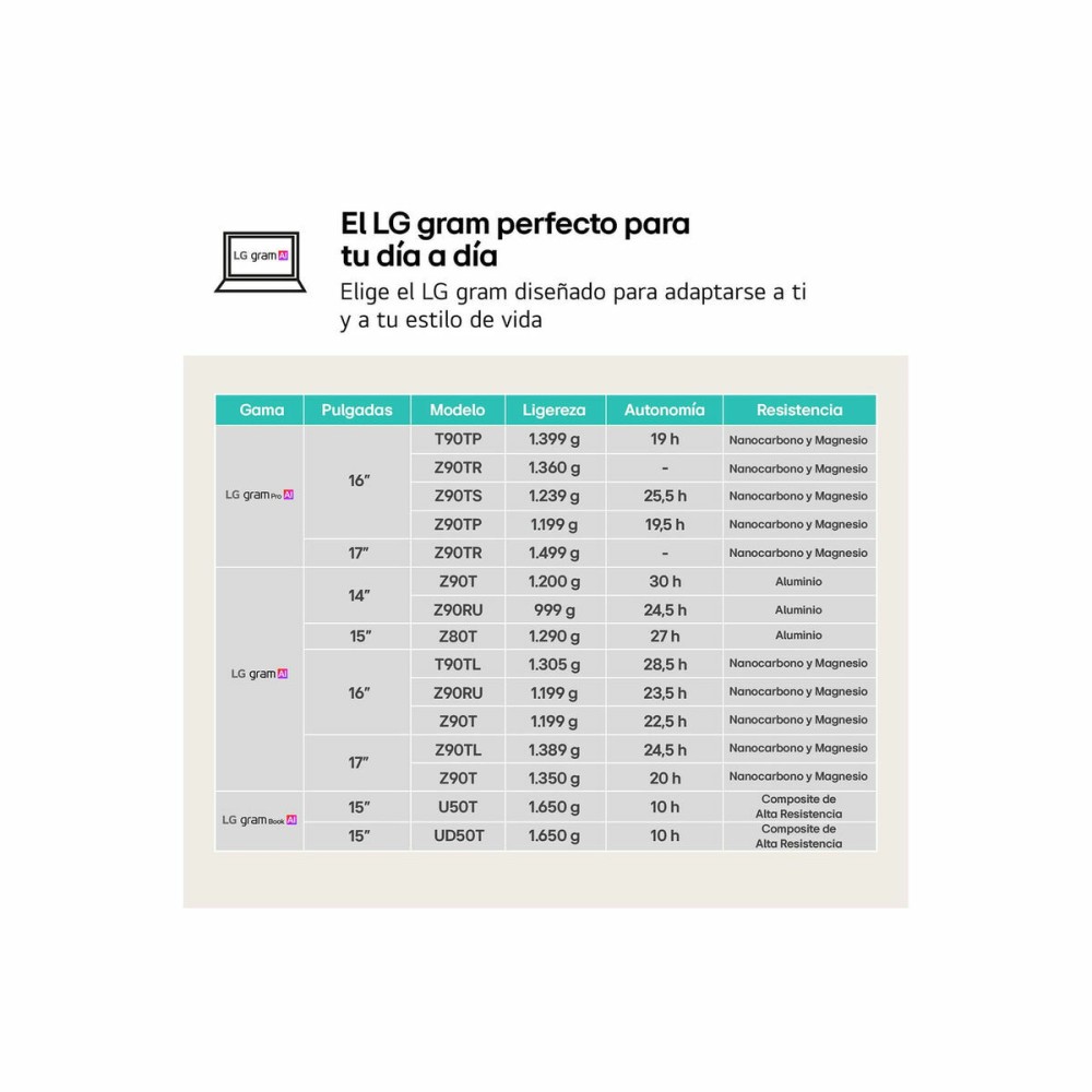 Ordinateur Portable LG 16Z90RU-G.AP55B 16" i5-1334U 16 GB RAM 512 GB 512 GB SSD