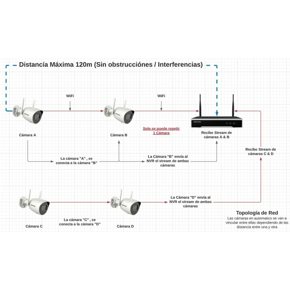 Enregistreur Vidéo de Réseau Hikvision NK42W0H-1T(WD)(D)/EU