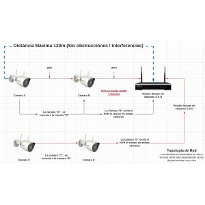 Enregistreur Vidéo de Réseau Hikvision NK42W0H-1T(WD)(D)/EU
