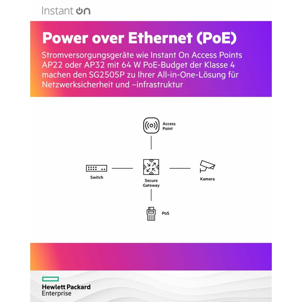 Router HPE S0G34A Weiß USB 2.0