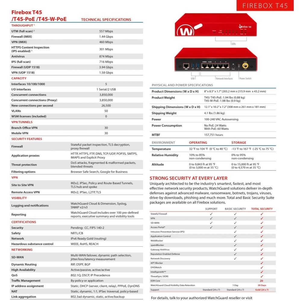 Firewall Watchguard WGT45671 RJ45 USB-A 3.2 Wi-Fi Wi-Fi 6 GHz