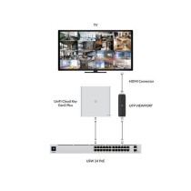 UTP starres Netzwerkkabel der Kategorie 6 UBIQUITI UFP-VIEWPORT Schwarz