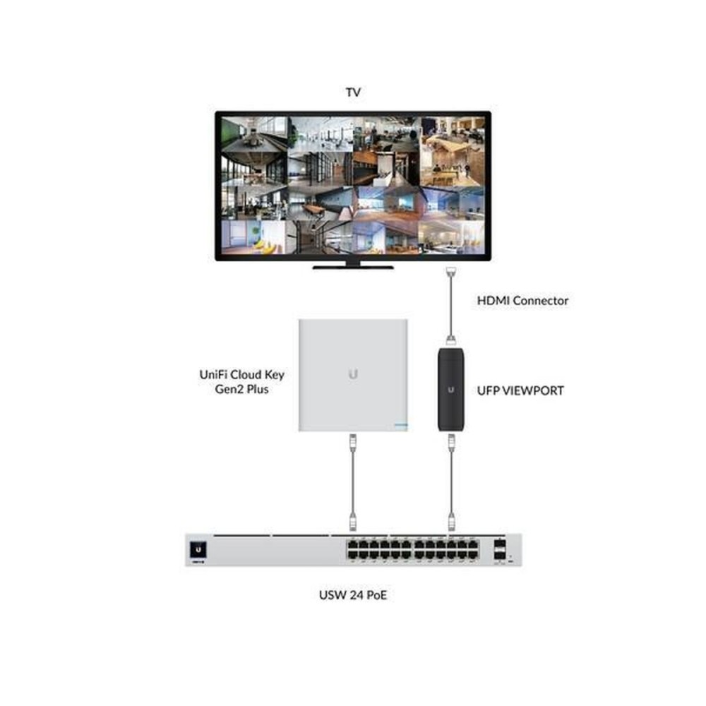 UTP Category 6 Rigid Network Cable UBIQUITI UFP-VIEWPORT Black