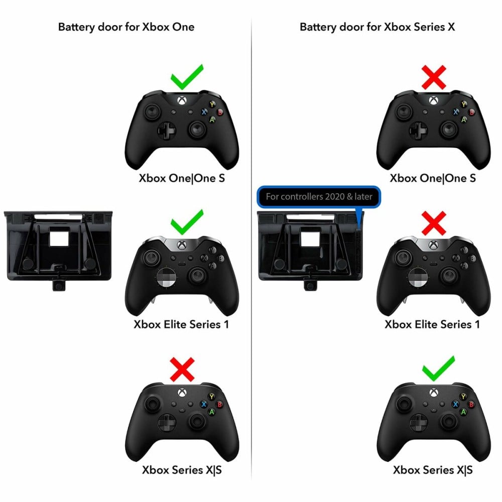Remote control PDP
