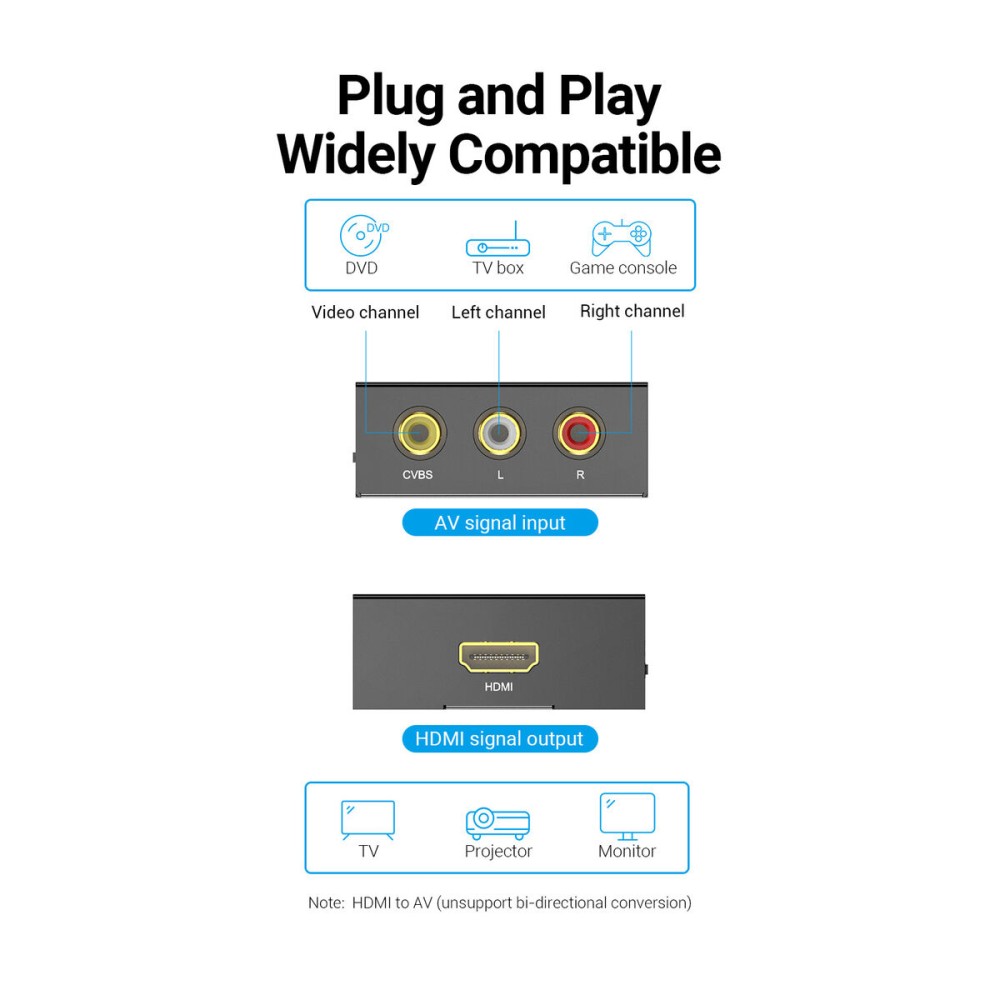 RCA-zu-HDMI-Adapter Vention AEFB0 Schwarz