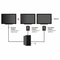 Adaptateur USB vers VGA Startech USB2VGAE2 Noir