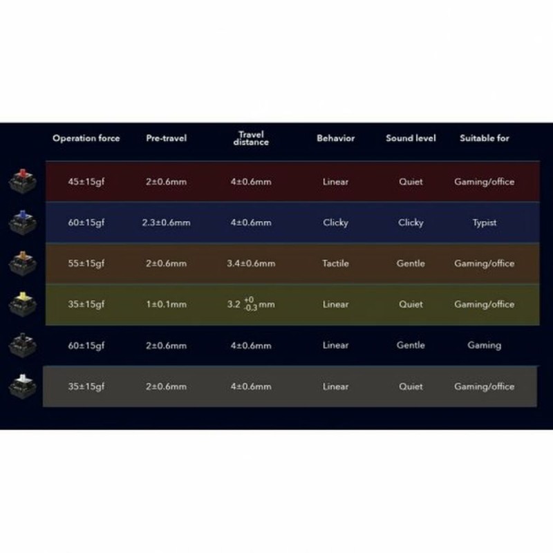 Ersatzteile Newskill Switches Gateron Qwerty Spanisch