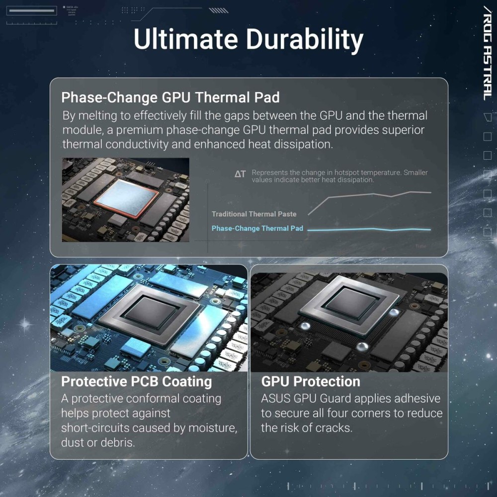 Grafikkarte Asus 90YV0LV4-M0NA00 GEFORCE RTX 5080 16 GB GDDR7