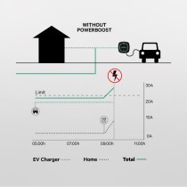 Atténuateur de puissance Power Boost Wallbox 65A/EM340