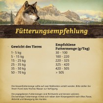 Nourriture Wolfsblut Adulte Viande Patate douce 2 Kg