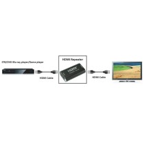 Répéteur HDMI Techly 100501