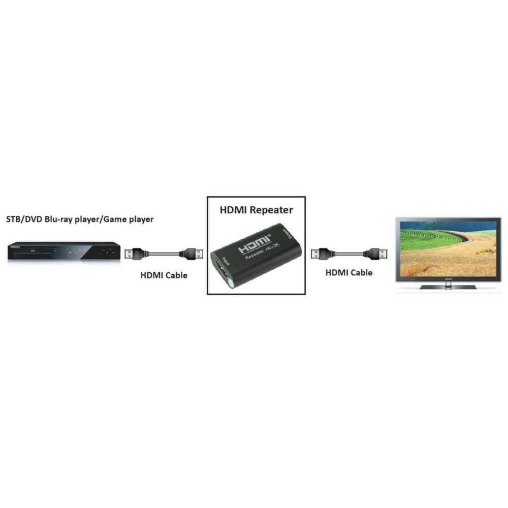 Répéteur HDMI Techly 100501