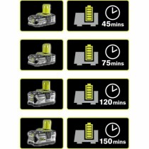 Ladegerät und wiederaufladbarer Batteriesatz Ryobi 5133003366 5 Ah 18 V