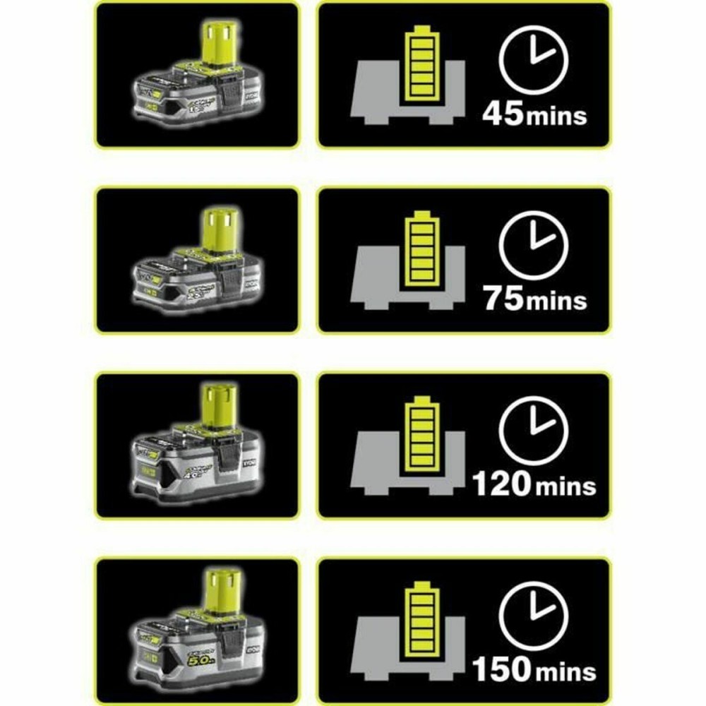 Ladegerät und wiederaufladbarer Batteriesatz Ryobi 5133003366 5 Ah 18 V