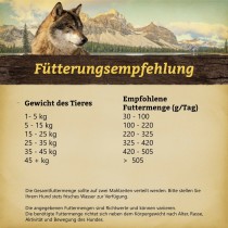 Nourriture Wolfsblut 12,5 Kg