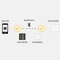 Push-button Nuki 1 Piece