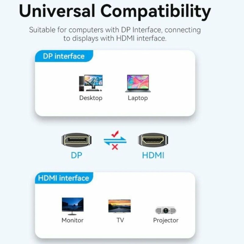 DisplayPort-Kabel zu HDMI Vention HFOBJ 5 m