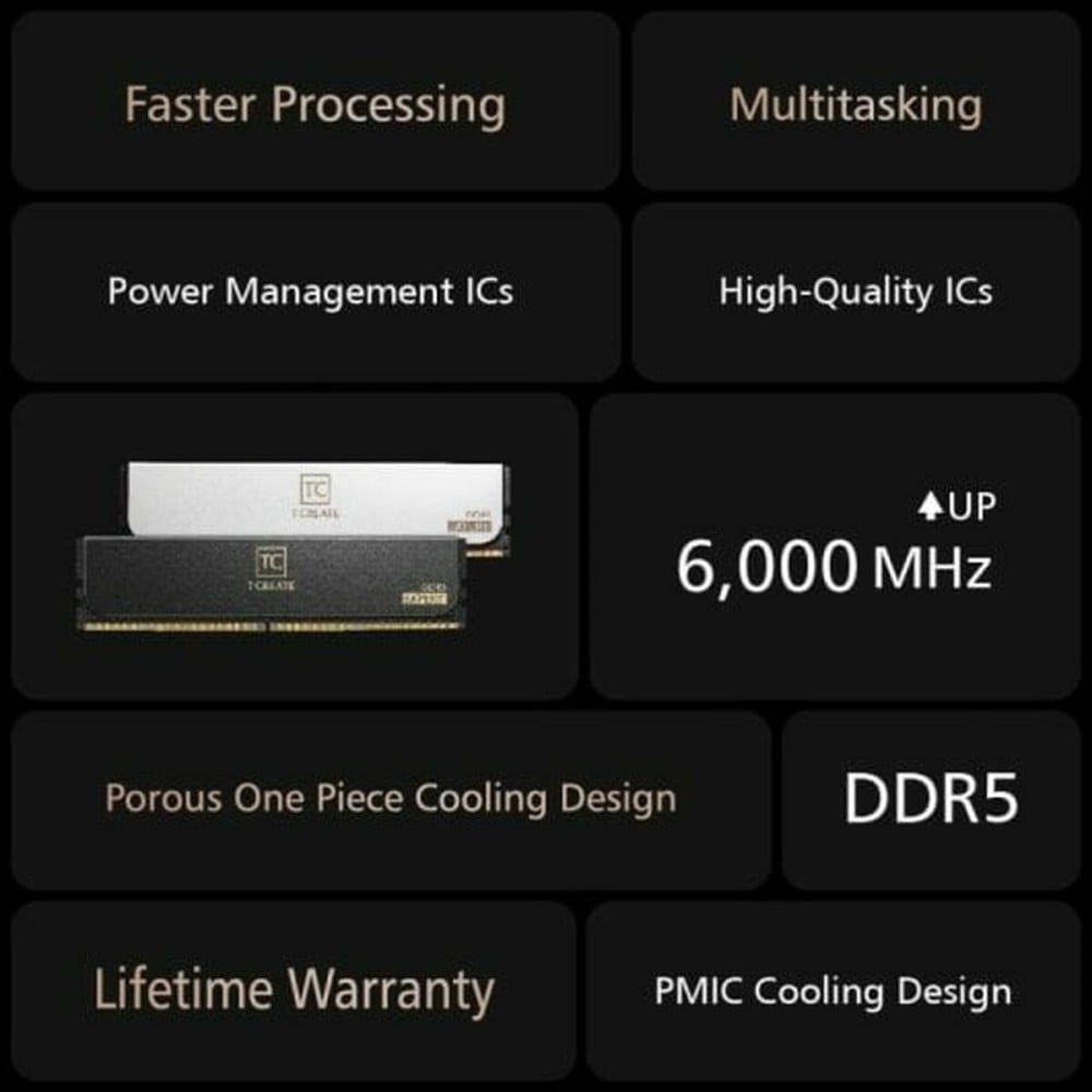 RAM Speicher Team Group CTCWD532G6000HC30DC01 32 GB DDR5 SDRAM DDR5 6000 MHz
