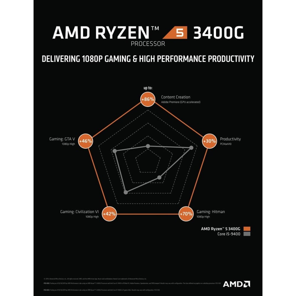 Prozessor AMD 3400G AMD AM4