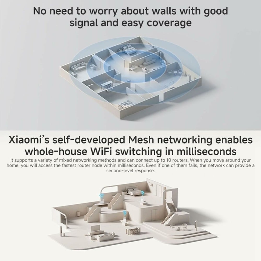 Router Xiaomi Blanc RJ45 Ethernet LAN 10/100/1000 Mbit USB 3.2 Wi-Fi Ethernet LAN 10/100/1000 2.4 GHz-5 GHz Wi-Fi 6 GHz