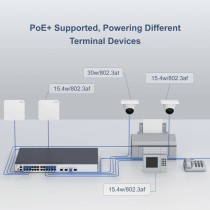 Switch Ruijie Networks RG-S5310-24GT4XS-P-E