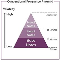 Women's Perfume Franck Olivier Bella 75 ml