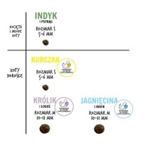 Aliments pour chat Paka Zwierzaka Dinde 400 g