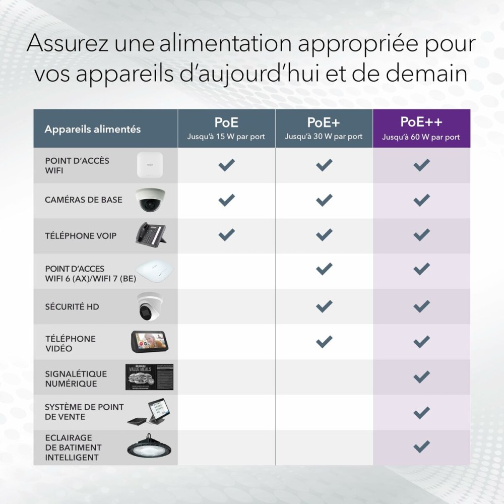 Switch Netgear GS752TXUP-300EUS