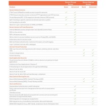 Router SonicWall 03-SSC-3028