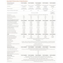 Router SonicWall 03-SSC-3028