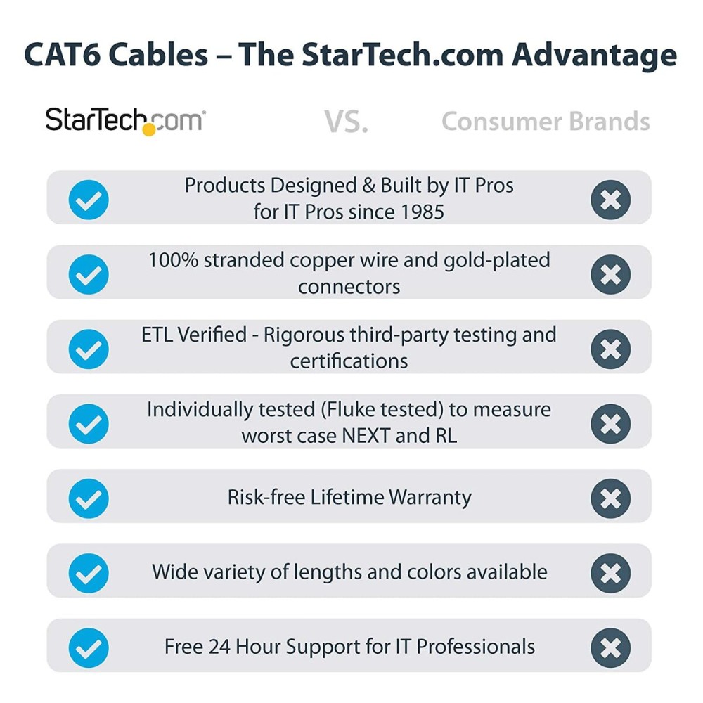 UTP starres Netzwerkkabel der Kategorie 6 Startech N6PATC7MWH Weiß 7 m