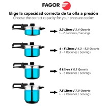 Express-Töpfe Fagor DUO 4L RAPID