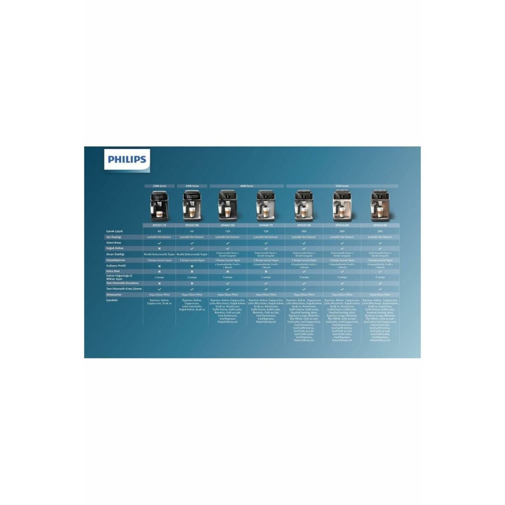Superautomatische Kaffeemaschine Philips EP4441/50