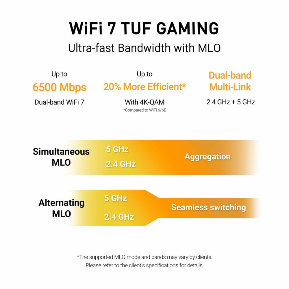 Amplificateur Wifi Asus TUF-BE6500 Noir RJ45 Ethernet LAN Wi-Fi