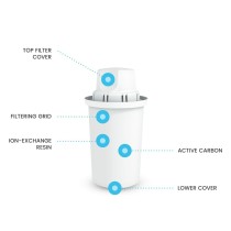 Wasserfilter Dafi Classic (3 Stück)