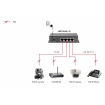 Switch Level One GEP-0520