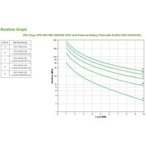 Système d'Alimentation Sans Interruption Interactif APC SRV10KRILRK 10000 W